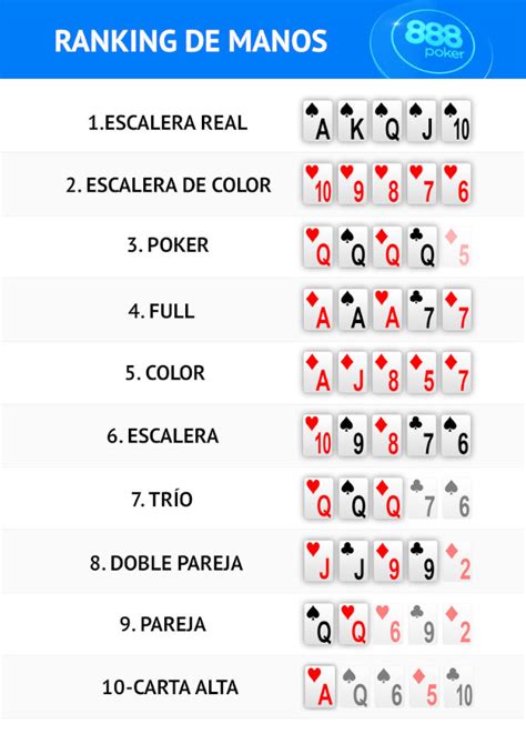 Lista de jugadas de poker